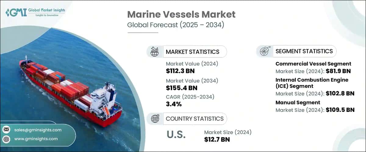 Marine Vessels Market