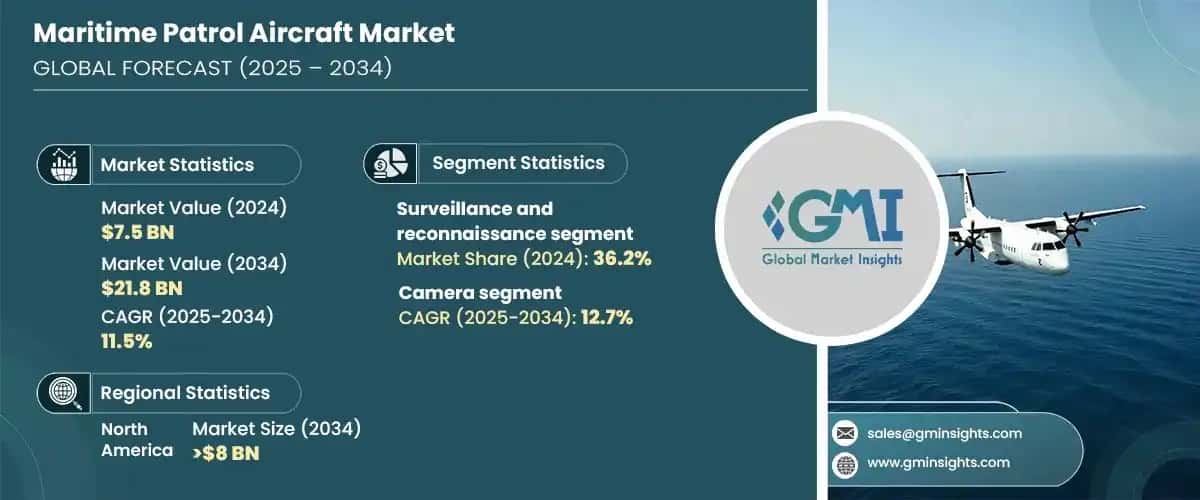 Maritime Patrol Aircraft Market