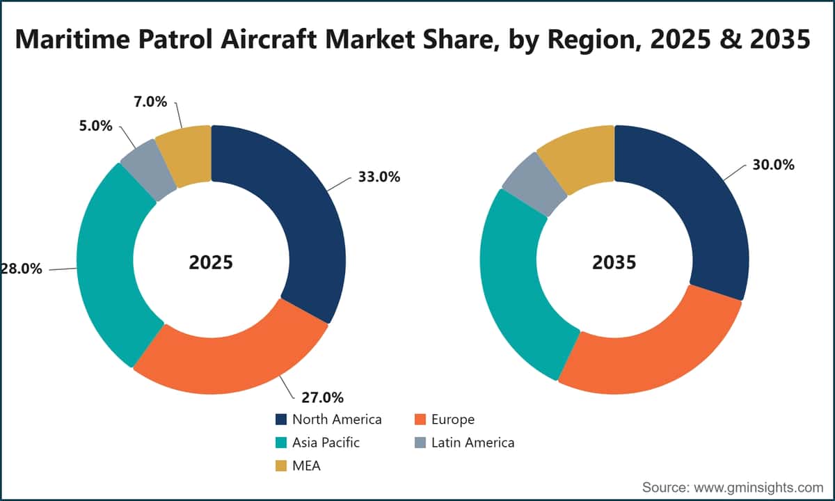 Maritime Patrol Aircraft Market Share, by Region, 2025 & 2035