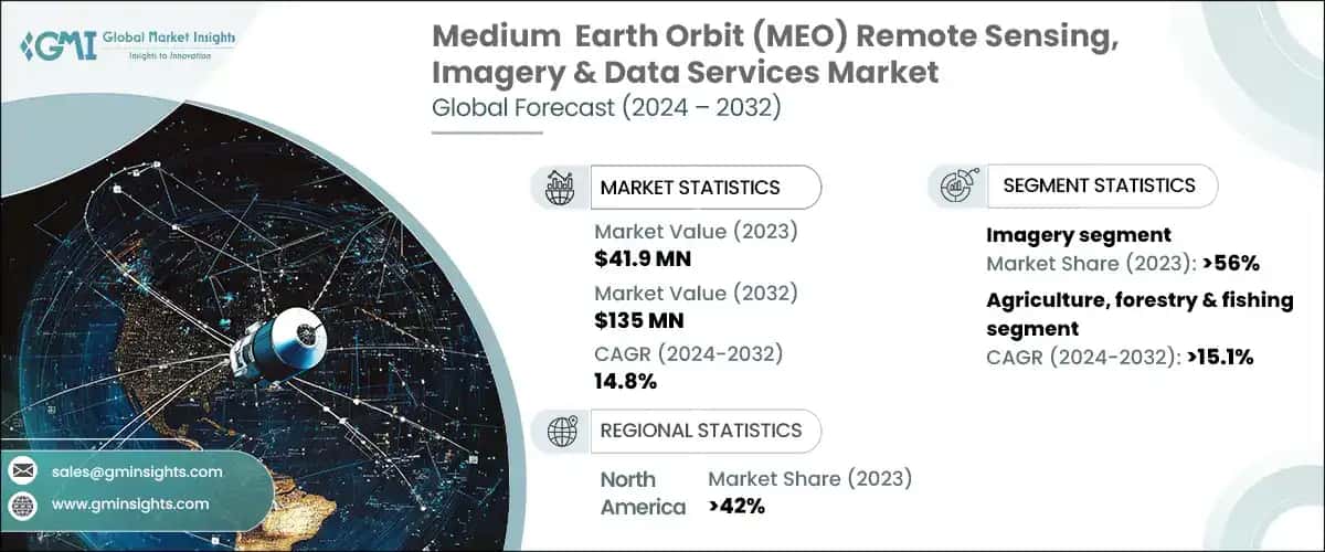 medium earth orbit (MEO) remote sensing, imagery & data services market