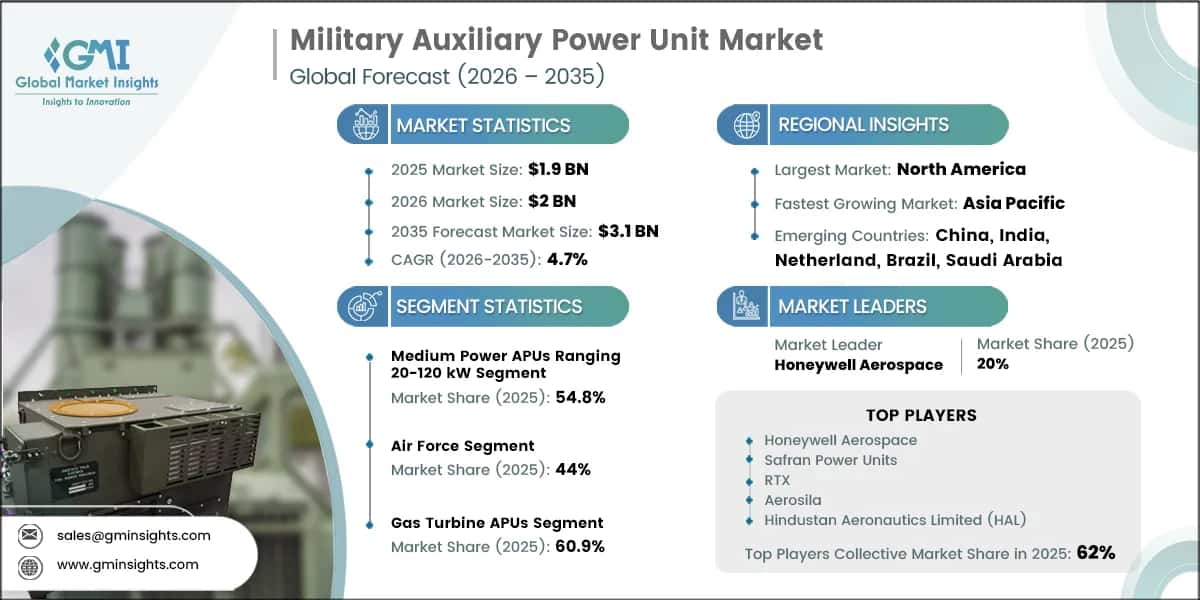 Military Auxiliary Power Unit Market Research Report