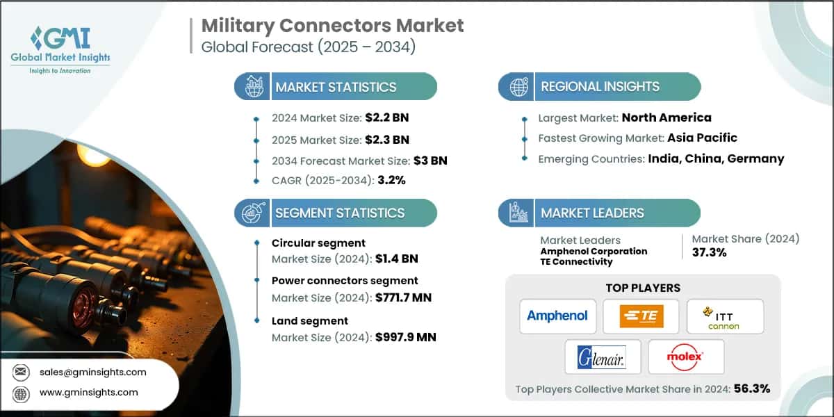 Military Connectors Market