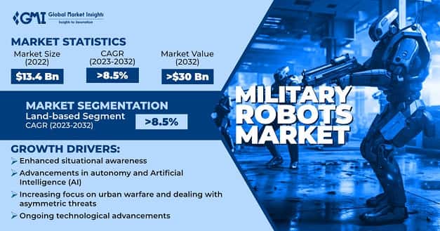 Military Robots Market 
