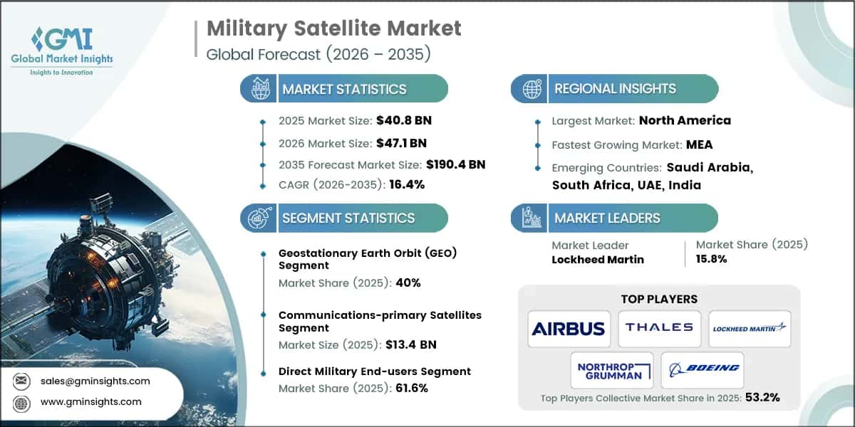 Marktforschungsbericht zum Markt für Militärsatelliten.webp
