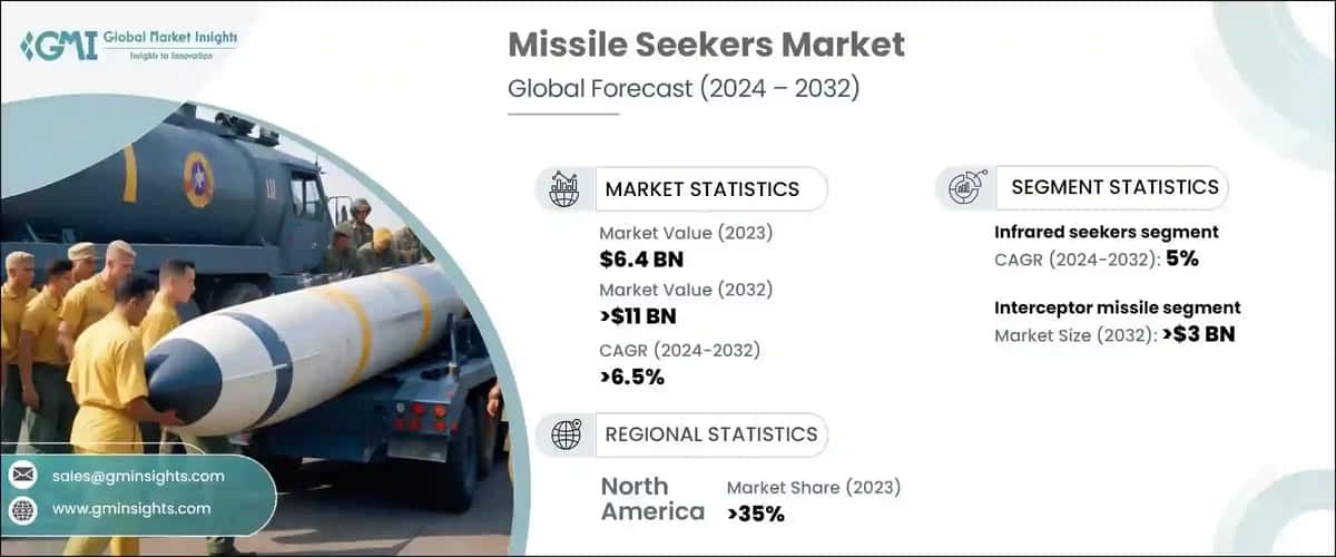 Missile Seekers Market