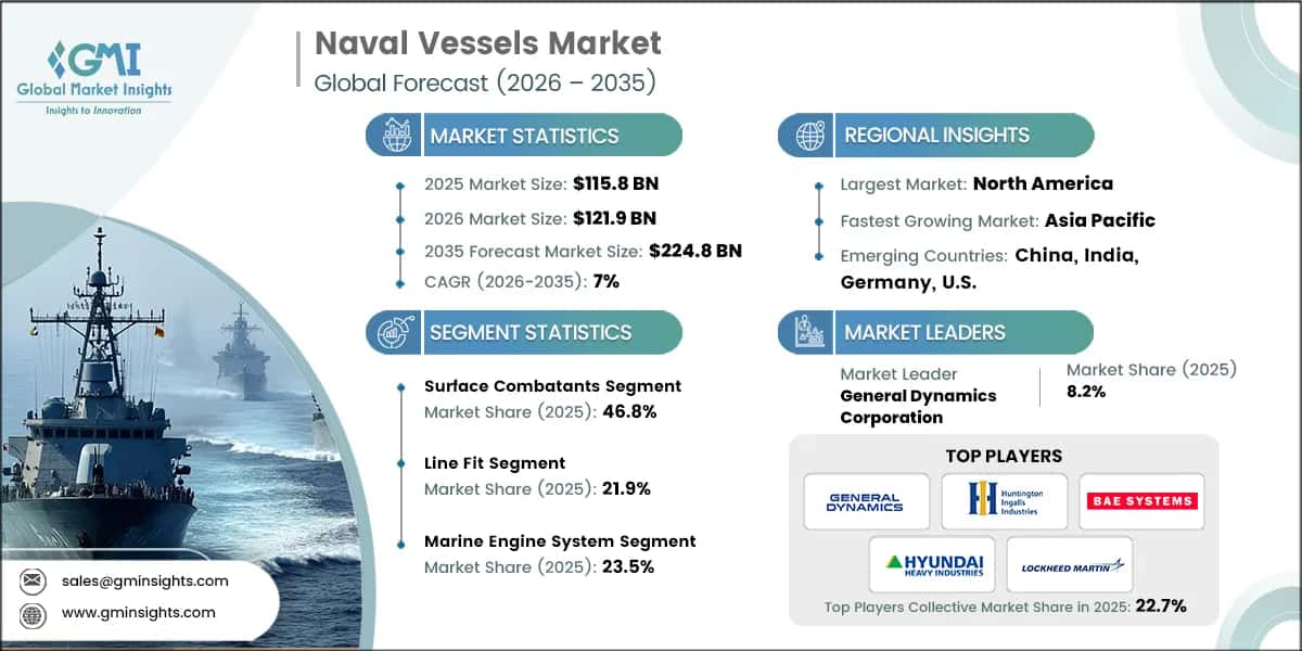 海軍艦艇市場調査レポート.webp