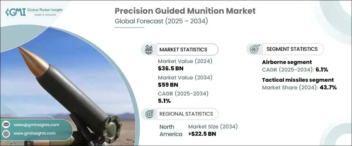 Precision Guided Munition Market