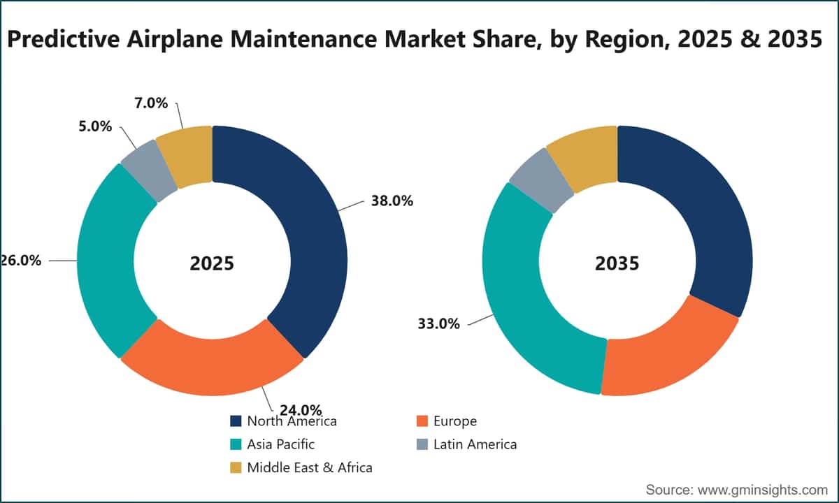 Predictive Airplane Maintenance Market Share, by Region, 2025 & 2035