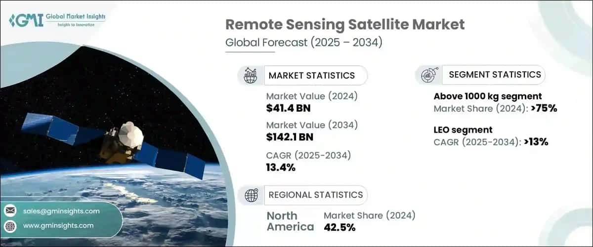 Remote Sensing Satellite Market