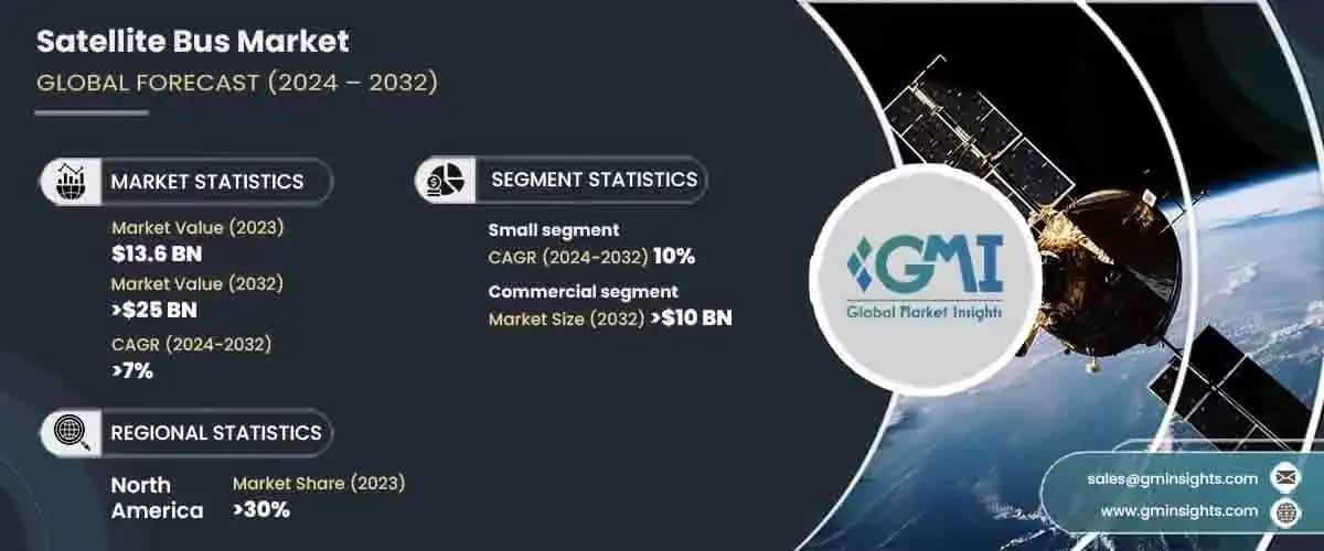 Satellite Bus Market