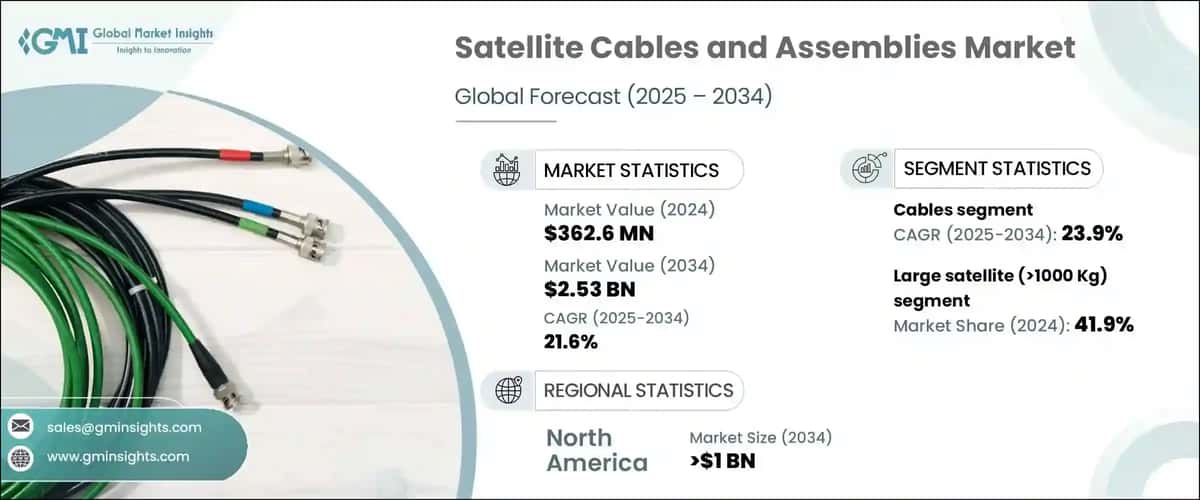 Satellite Cables and Assemblies Market
