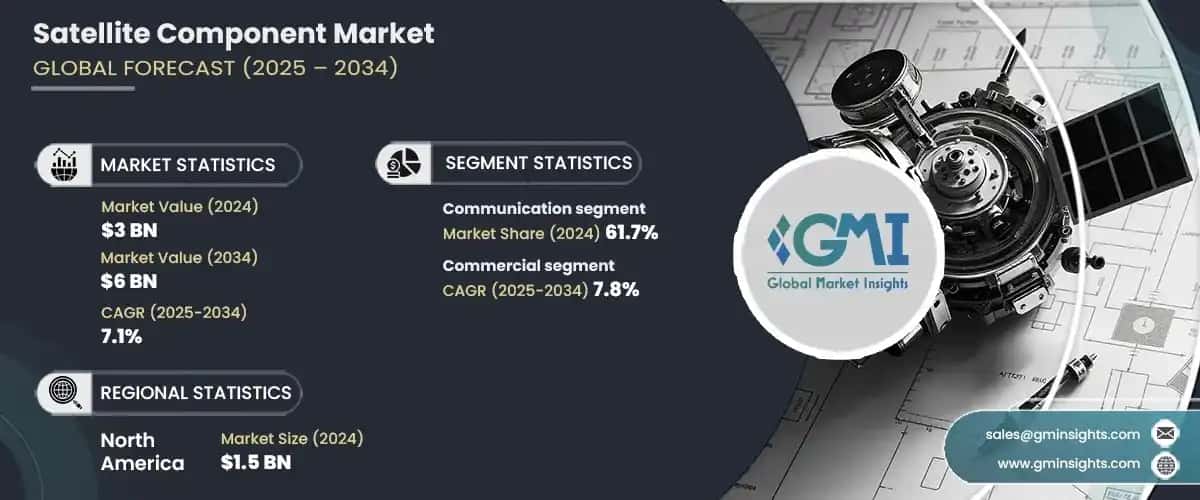 Satellite Component Market