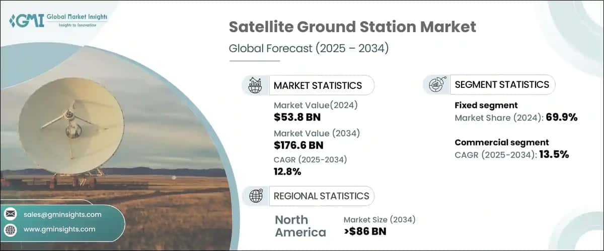 Satellite Ground Station Market