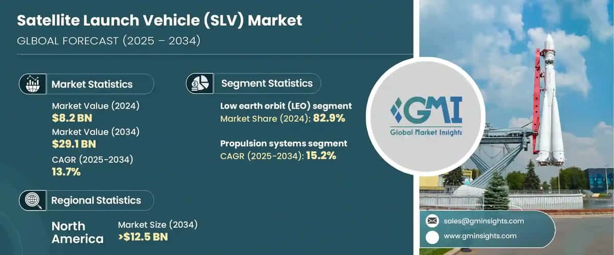 Satellite Launch Vehicle Market