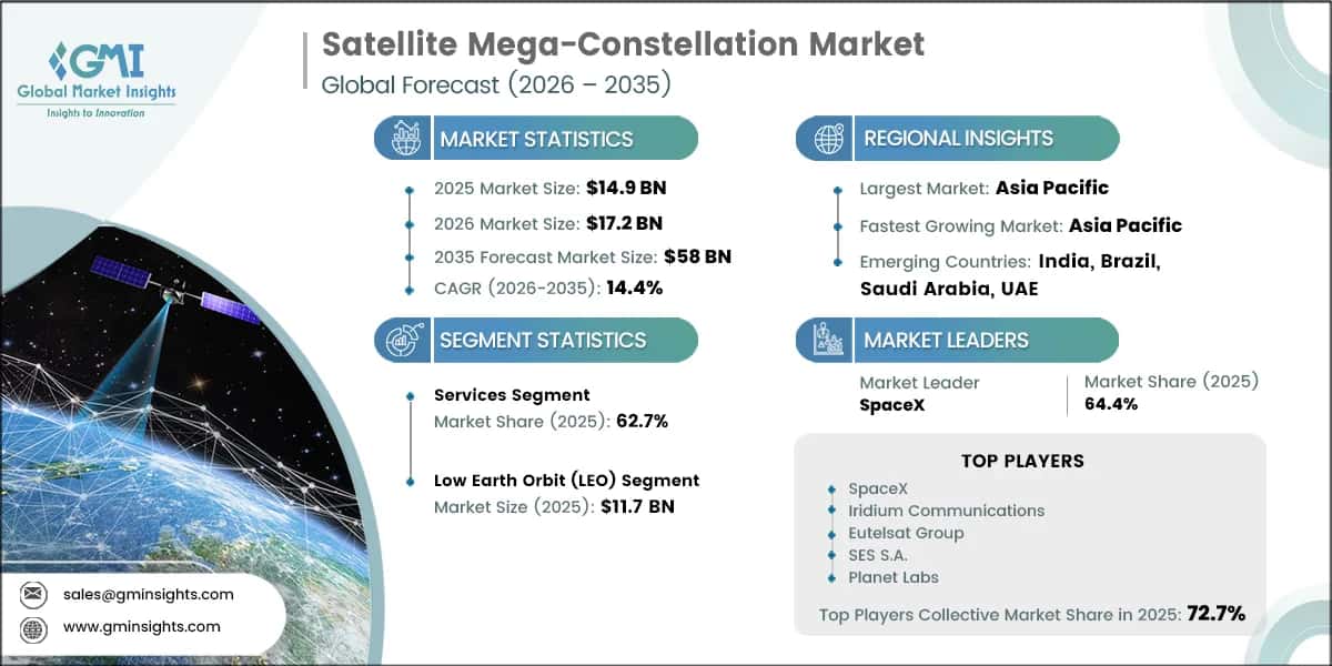 Report di ricerca sul mercato delle megacostellazioni satellitari