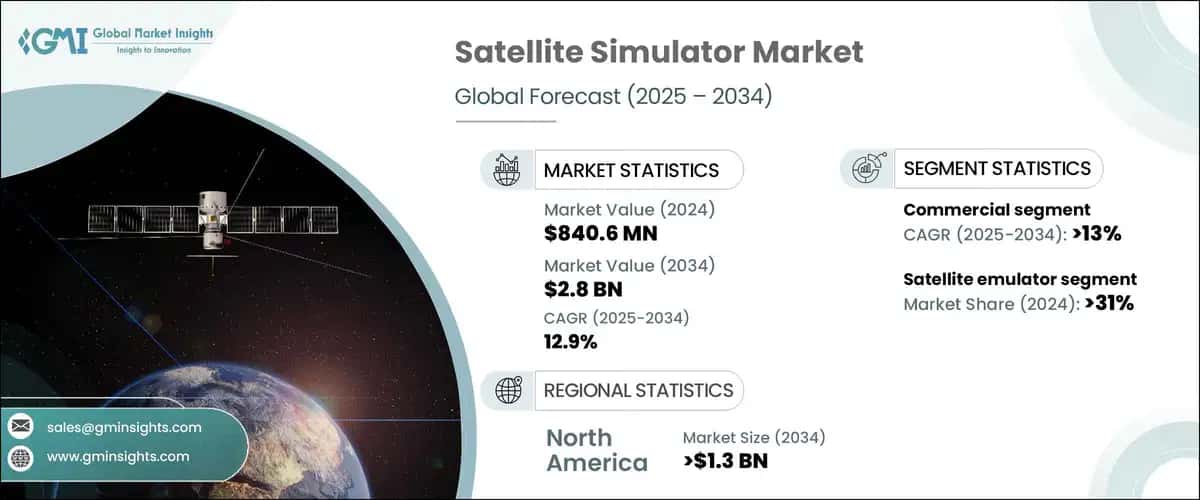 Satellite Simulator Market
