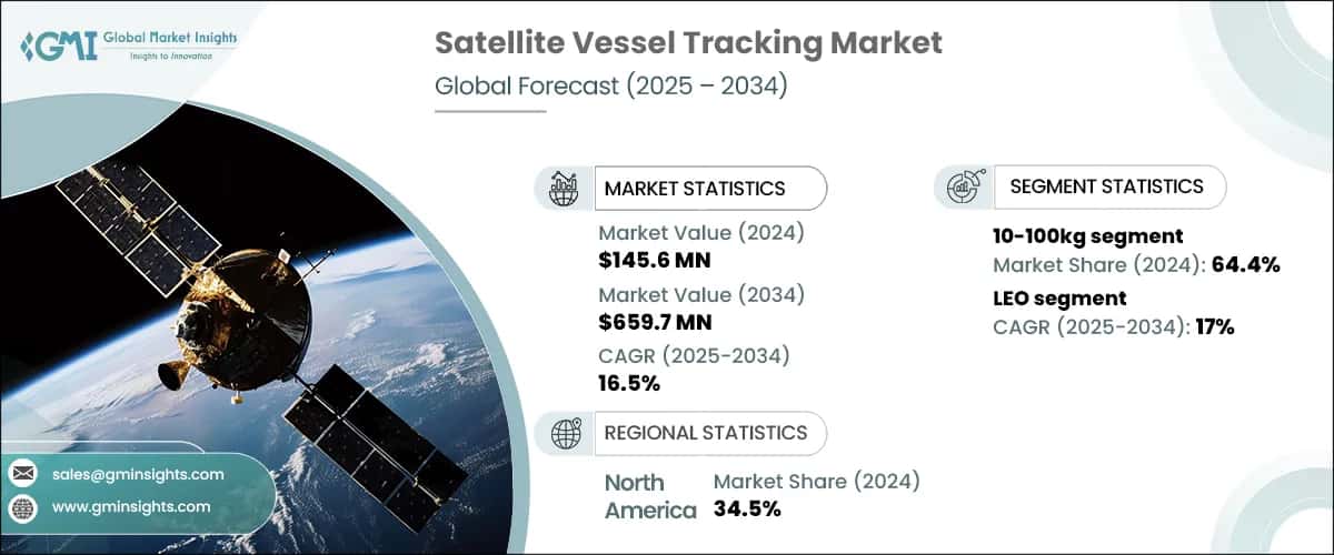 Satellite Vessel Tracking Market