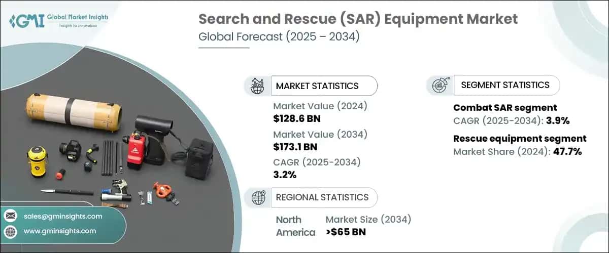 Search and Rescue Equipment Market