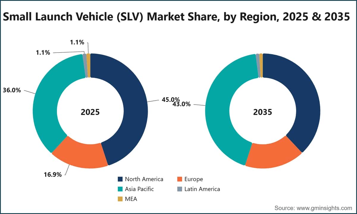 Small Launch Vehicle (SLV) Market Share, by Region, 2025 & 2035
