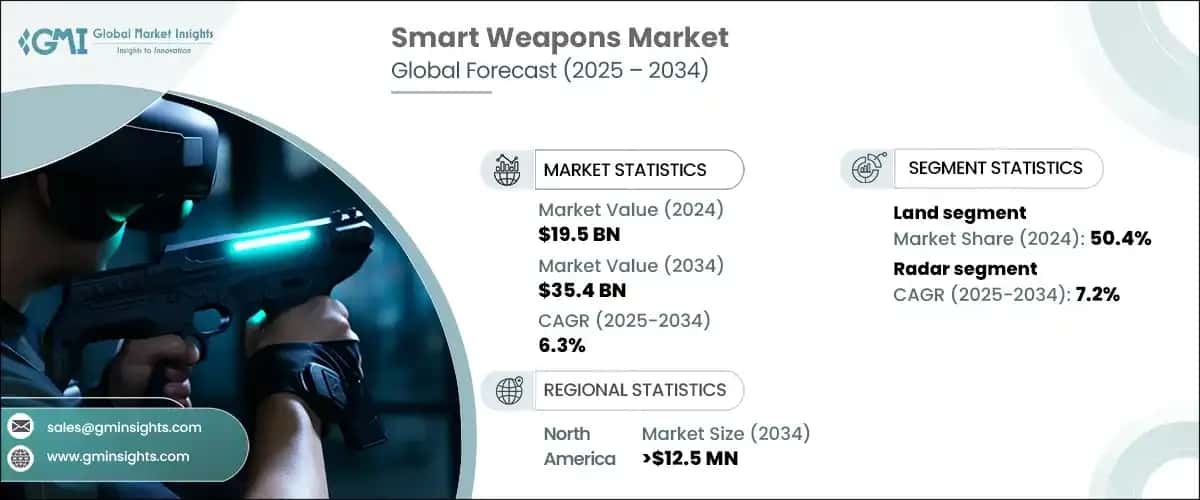 Smart Weapons Market