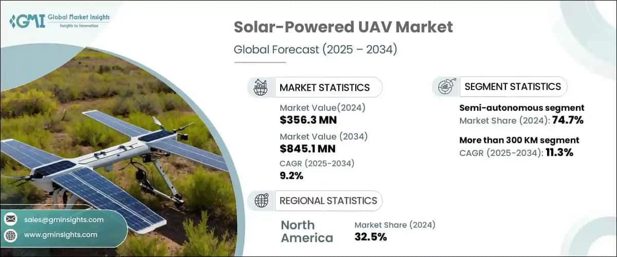 Solar-Powered UAV Market