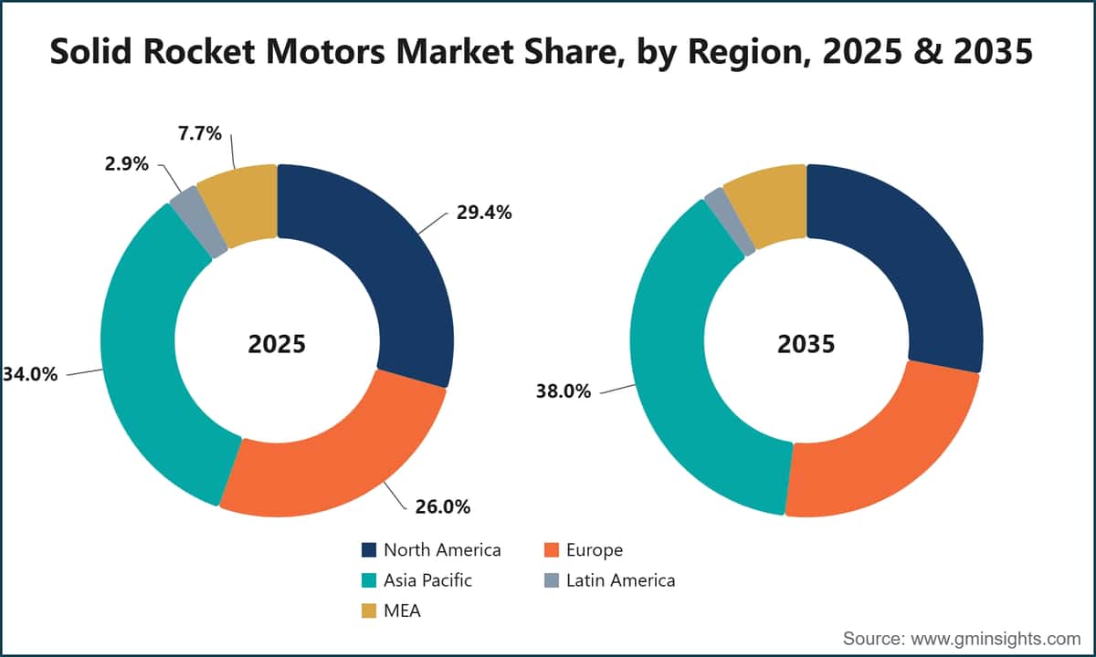 Solid Rocket Motors Market Share, by Region, 2025 & 2035