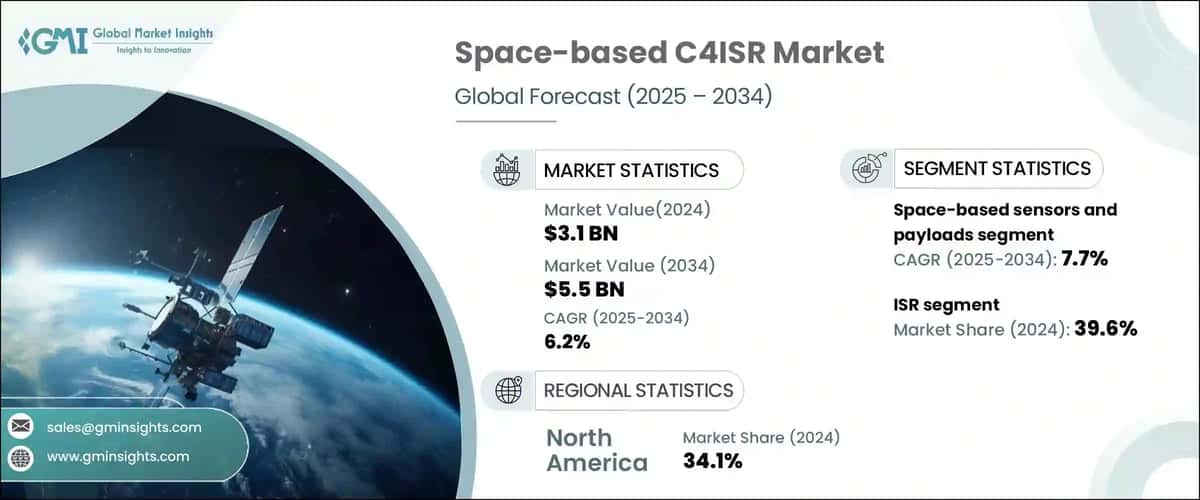 Space-based C4ISR Market