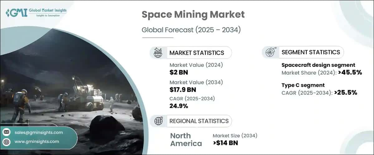 Space Mining Market