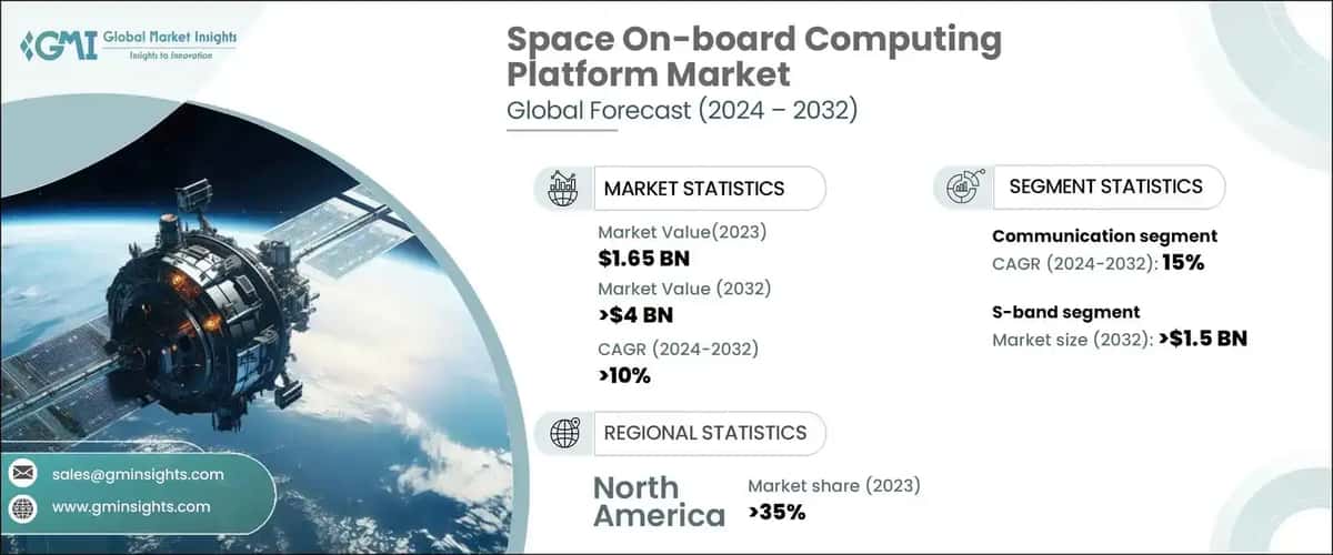 Space On-board Computing Platform Market