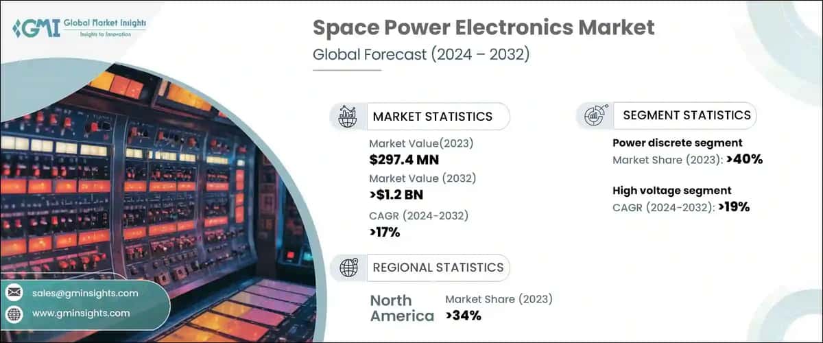Space Power Electronics Market