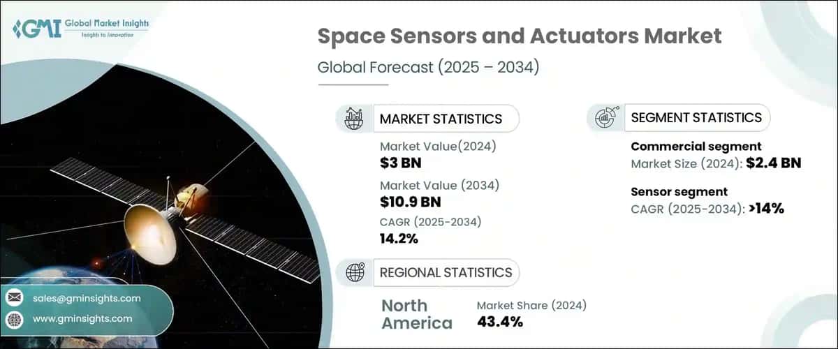 Space Sensors and Actuators Market