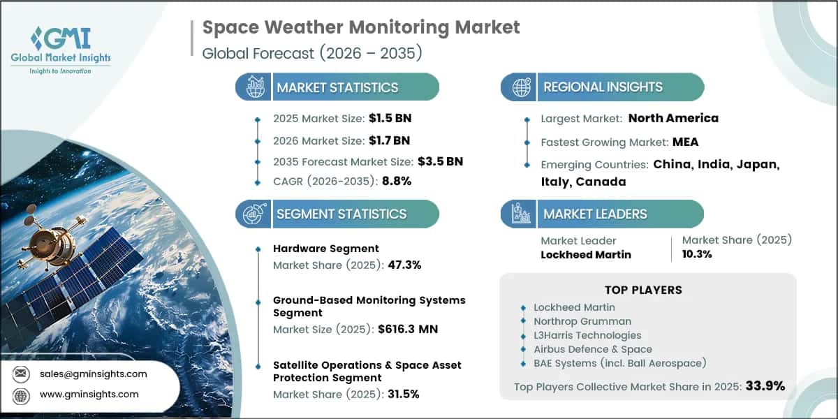 Informe de investigación del mercado de vigilancia del tiempo espacial