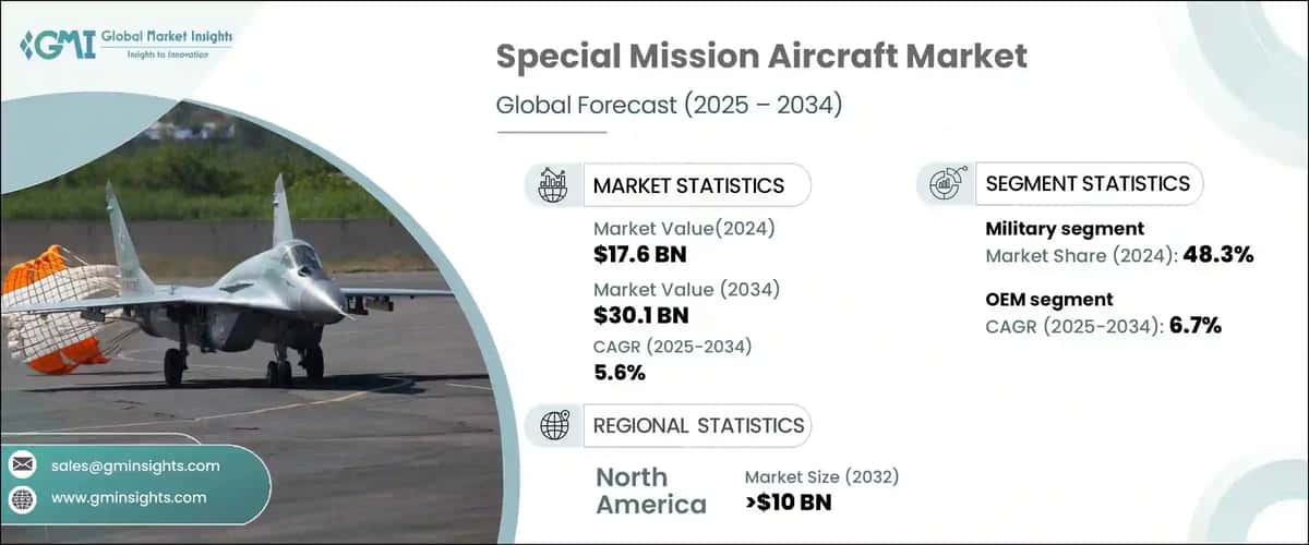 Special Mission Aircraft Market