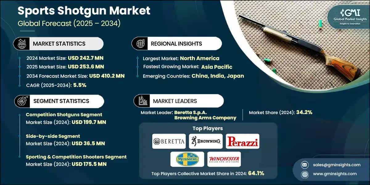 Sports Shotgun Market