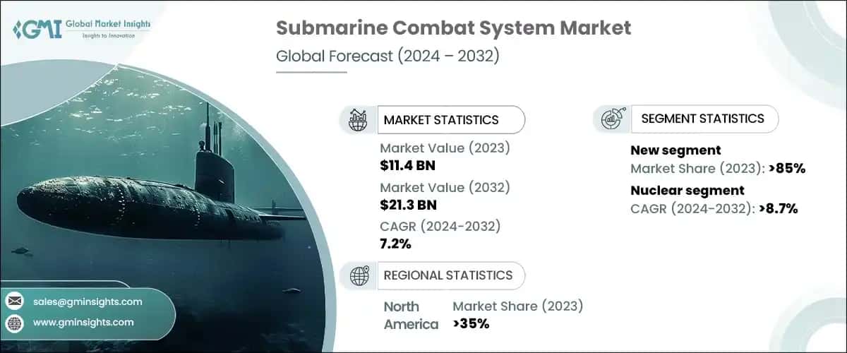 Submarine Combat System Market