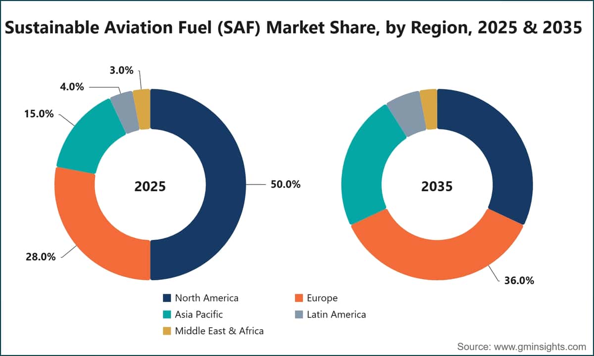 Sustainable Aviation Fuel (SAF) Market Share, by Region, 2025 & 2035