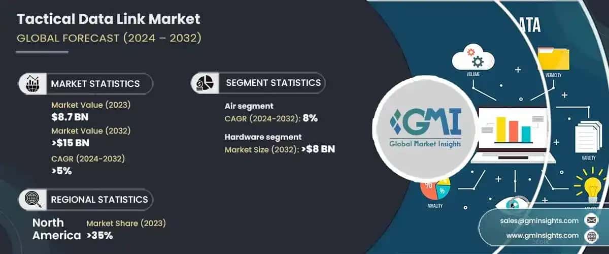 Tactical Data Link Market