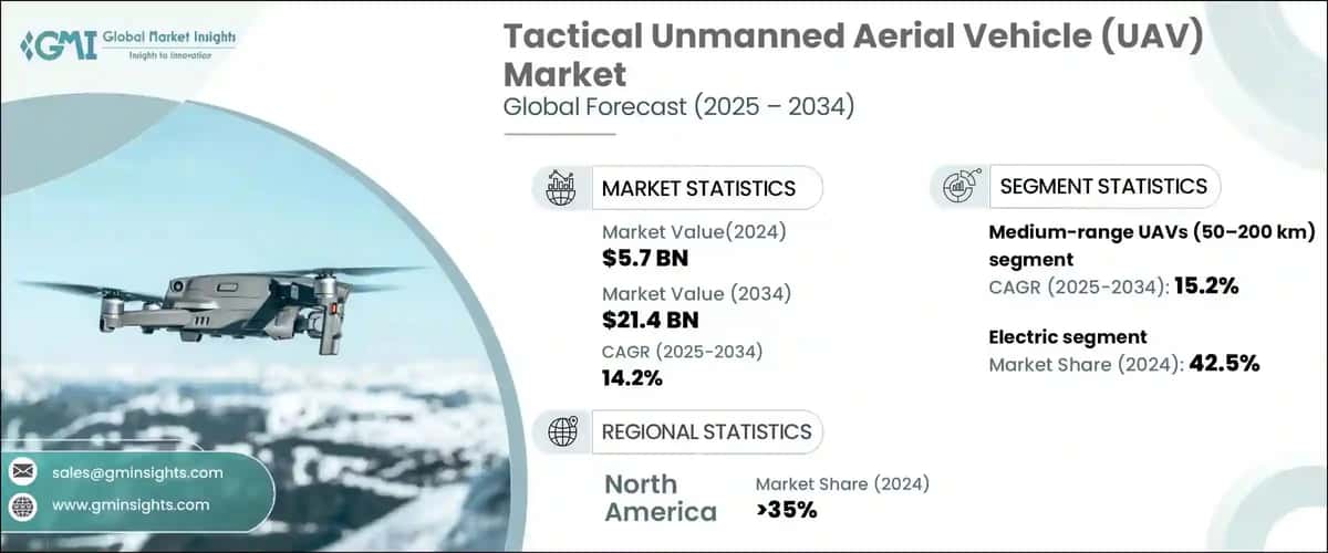 Tactical Unmanned Aerial Vehicle Market