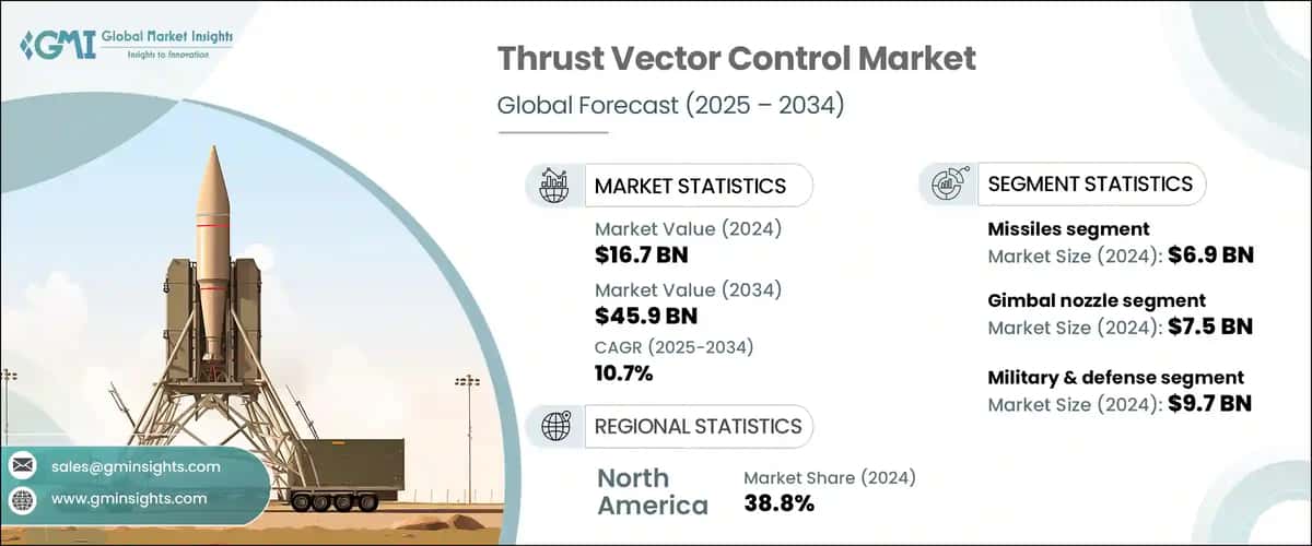 Thrust Vector Control Market