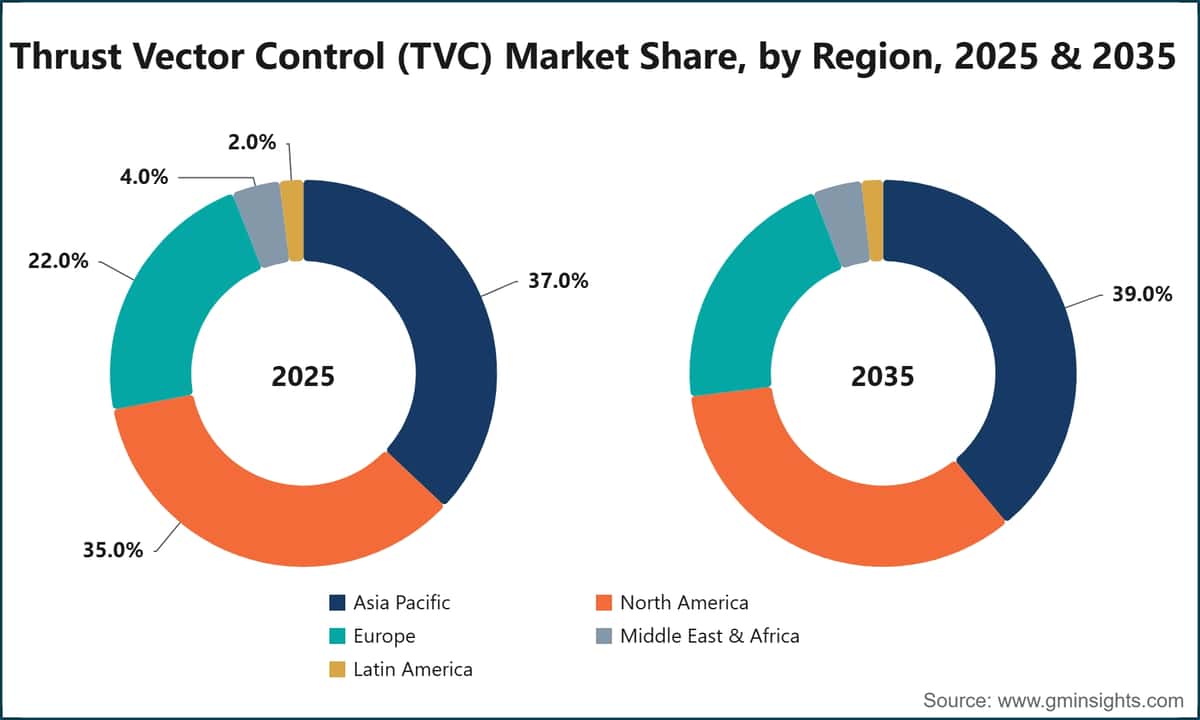 Thrust Vector Control (TVC) Market Share, by Region, 2025 & 2035