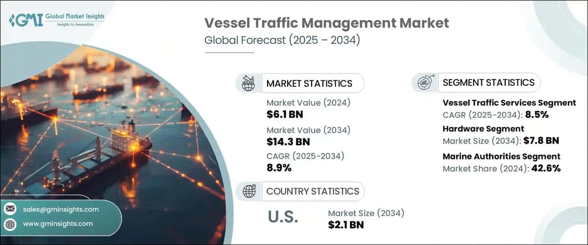 Vessel Traffic Management Market