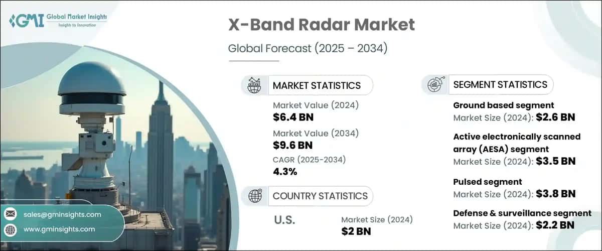 X-Band Radar Market