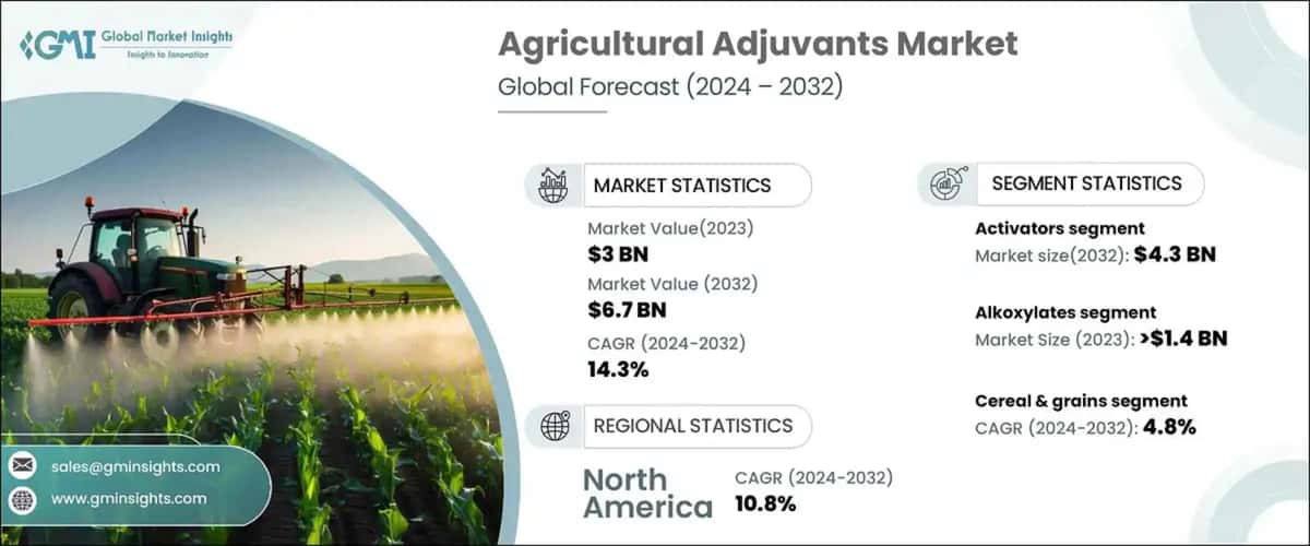 Agricultural Adjuvants Market