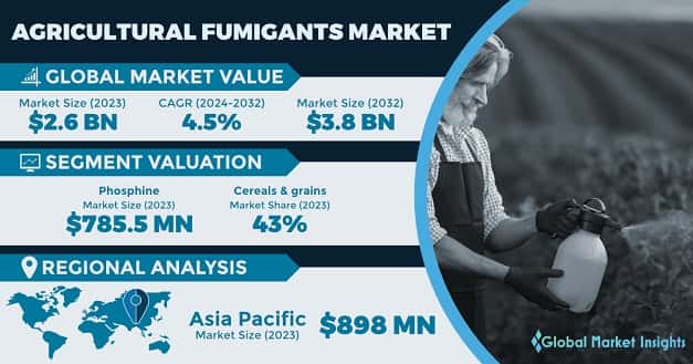 Agricultural Fumigants Market