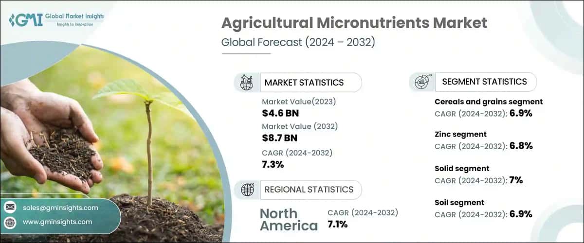 Agricultural Micronutrients Market