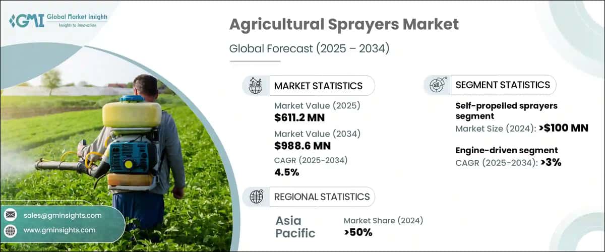 Agricultural Sprayers Market