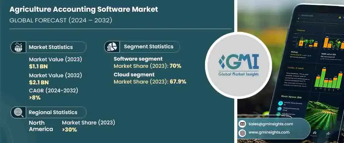 agriculture accounting software market