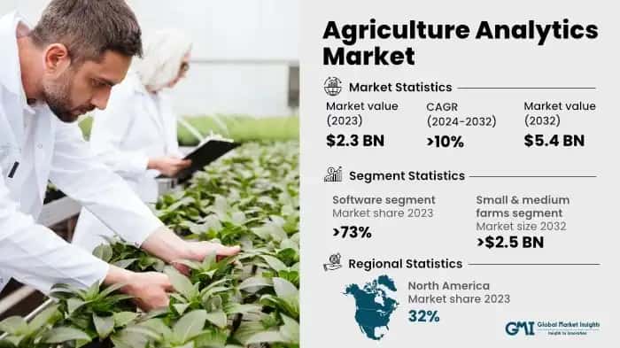 Agriculture Analytics Market