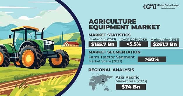 Agriculture Equipment Market
