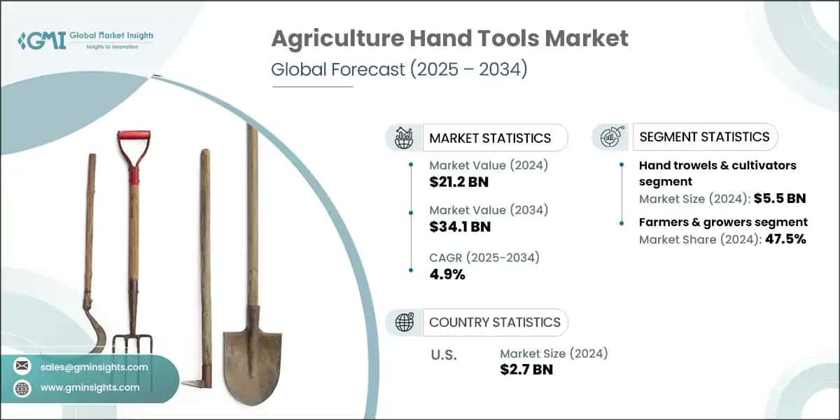 Agriculture Hand Tools Market